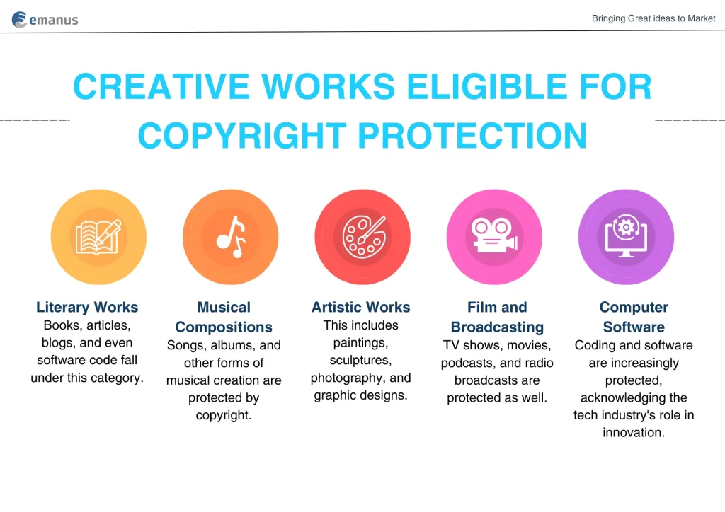 Creative Works Eligible For Copyright Protection