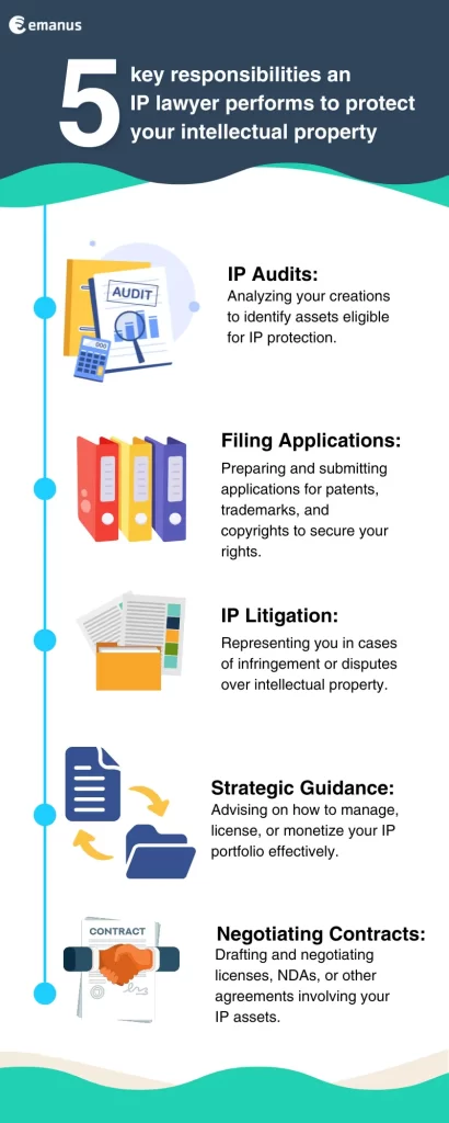 5 key responsibilities an IP lawyer performs to protect your intellectual property