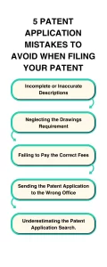 5 Patent Application Mistakes to Avoid when filing your patent
