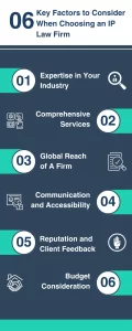 Key Factors to Consider When Choosing an IP Law Firm