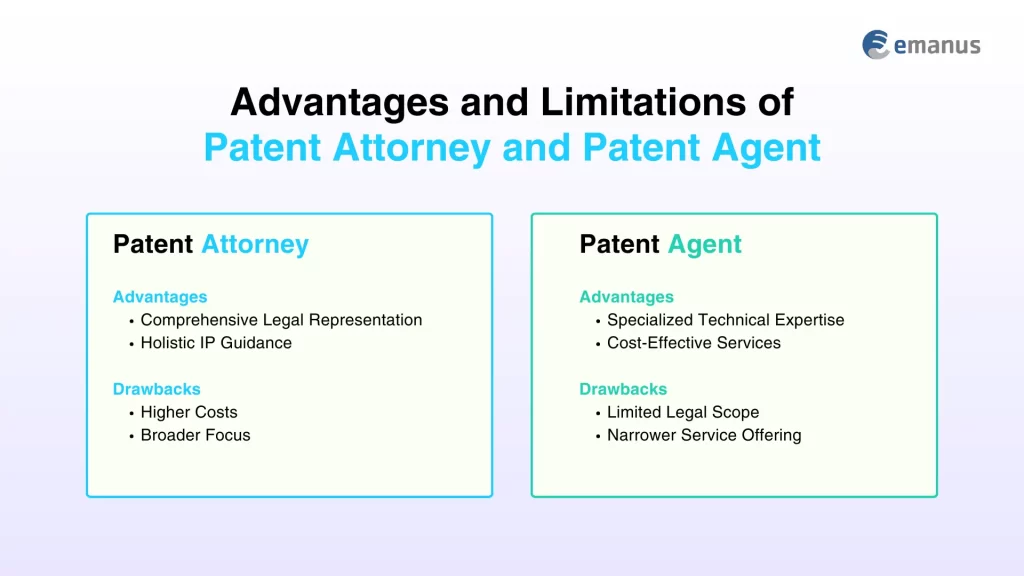 Advantages and Limitations of Patent Attorney and Patent Agent