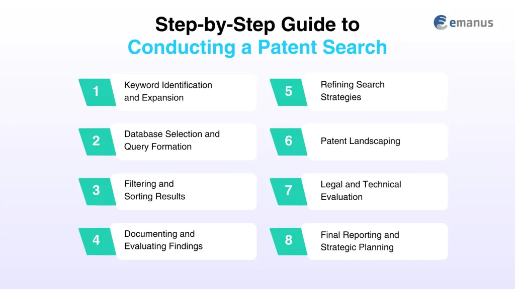 Step-by-Step Guide to Conducting a Patent Search