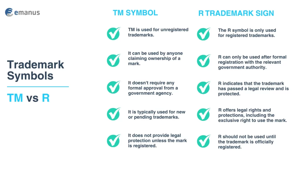 Trademark Symbols TM vs R