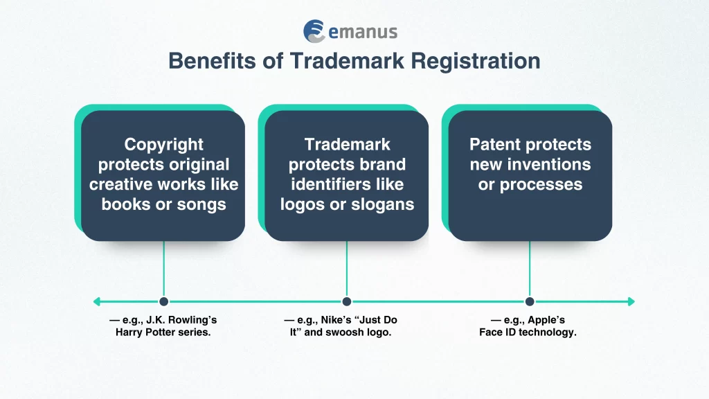 Benefits of Trademark Registration