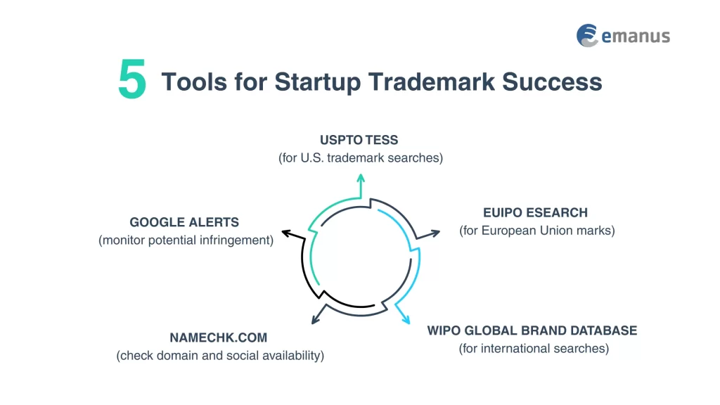 5  Tools for Startup Trademark Success