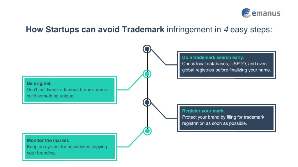 How Startups can avoid Trademark infringement in 4 easy steps