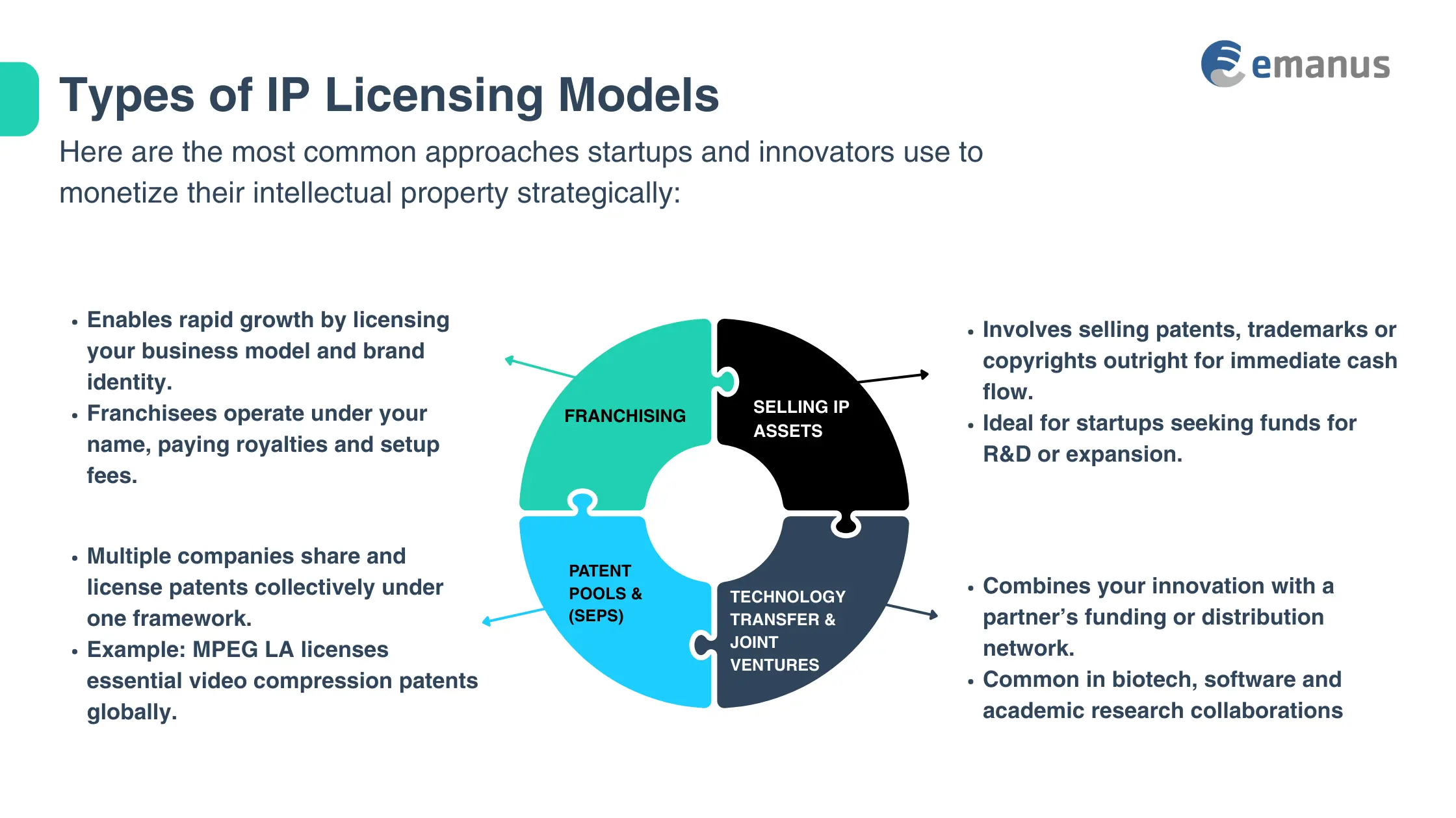 Types of IP Licensing Models
