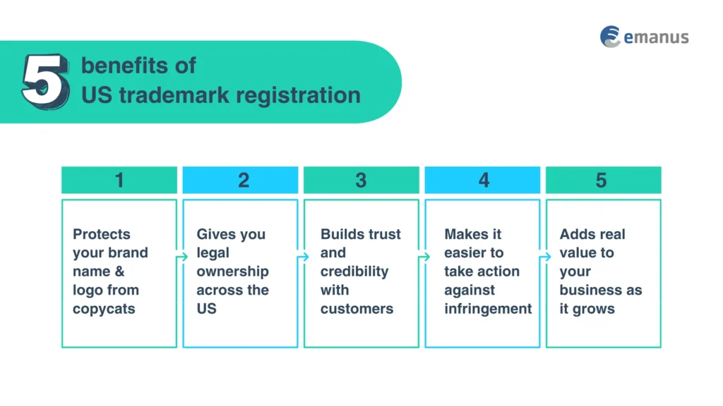 5 benefits of US trademark registration