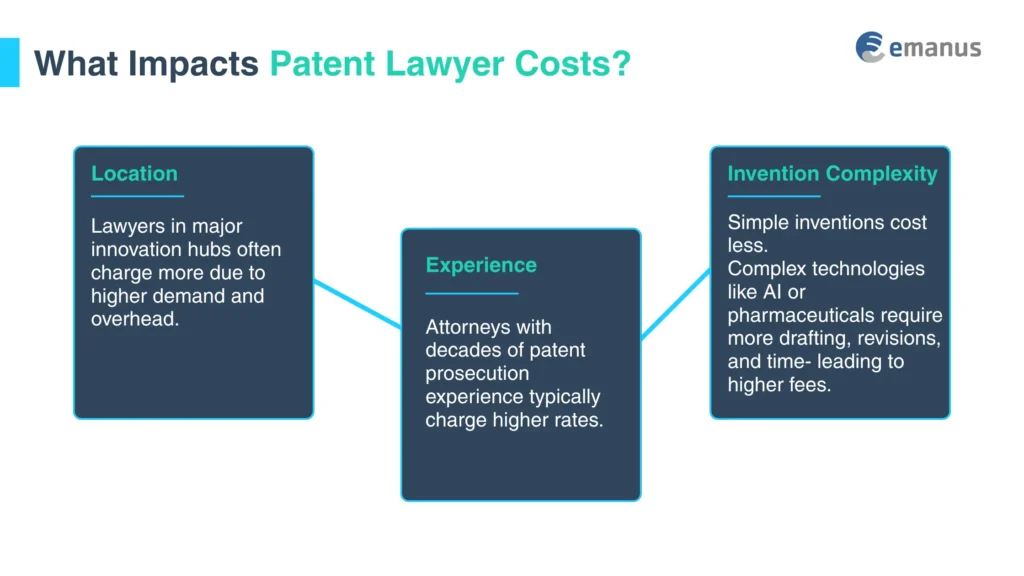 What Impacts Patent Lawyer Costs?