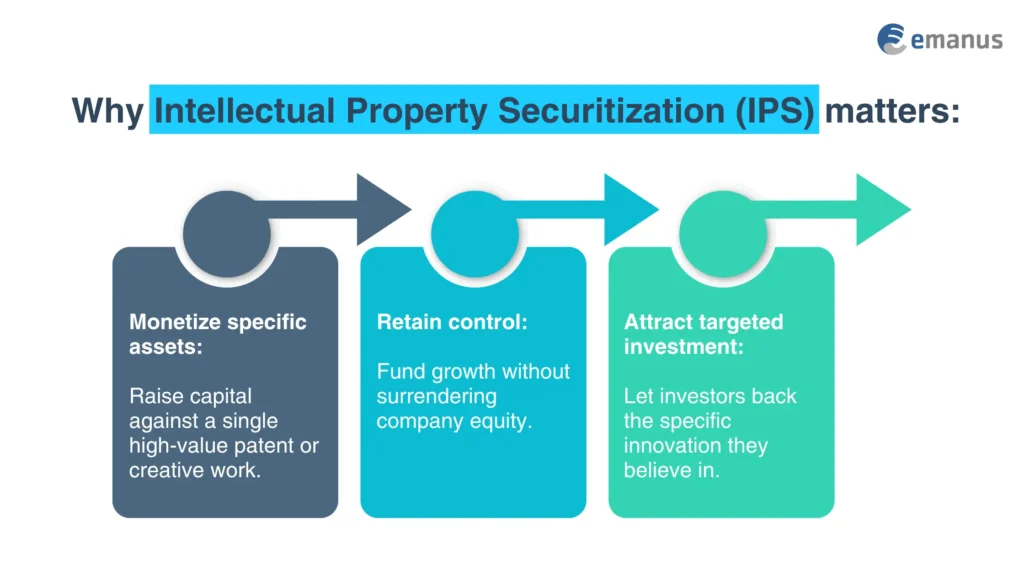 Why Intellectual Property Securitization (IPS) matters