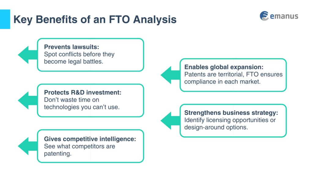  Key Benefits of an FTO Analysis