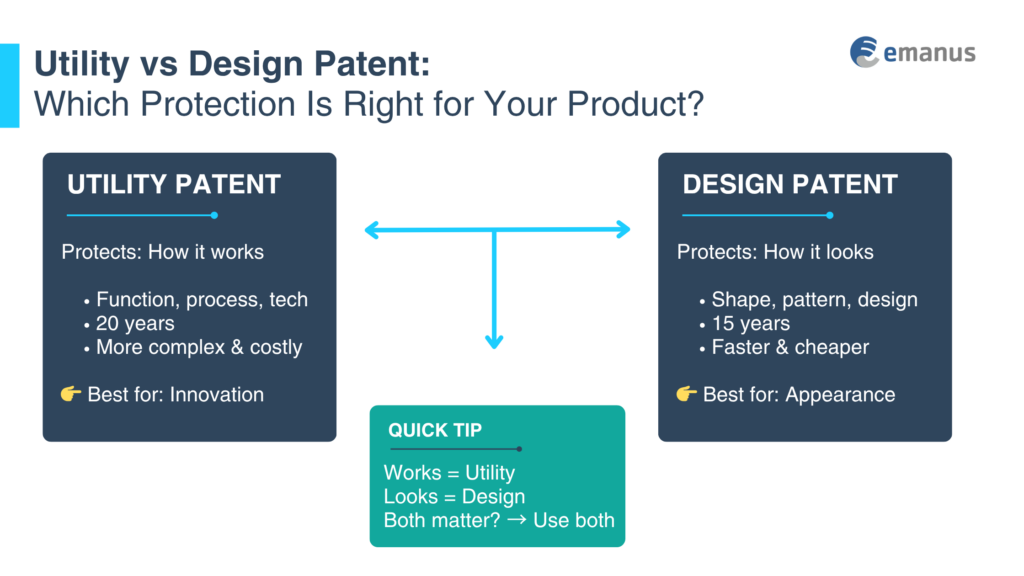 Utility vs Design Patent: 
Which Protection Is Right for Your Product?