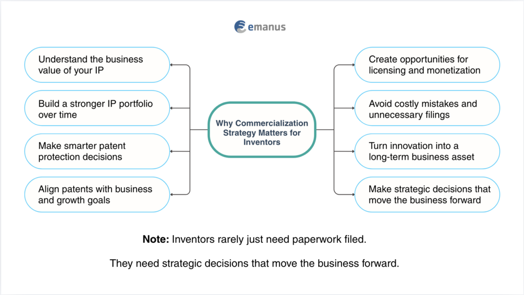Why Commercialization Strategy Matters for Inventors
