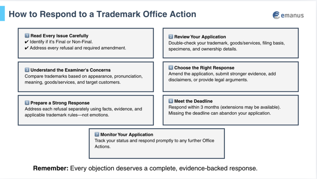 How to Respond to a Trademark Office Action
