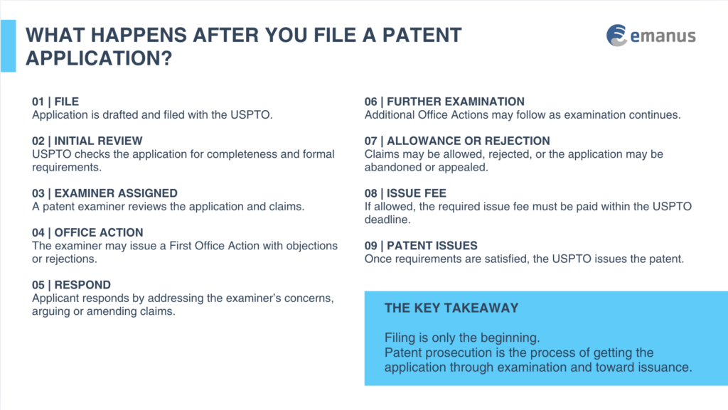 WHAT HAPPENS AFTER YOU FILE A PATENT APPLICATION?
